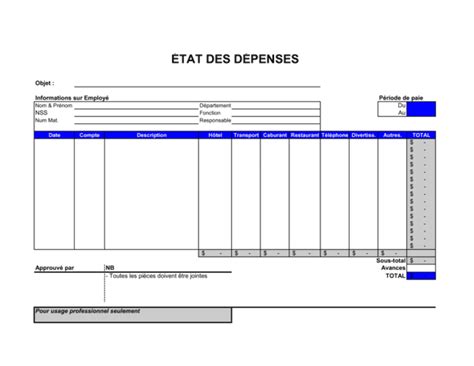 état des dépenses d'emploi.
